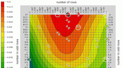 Powerelectronics 849 Response 0