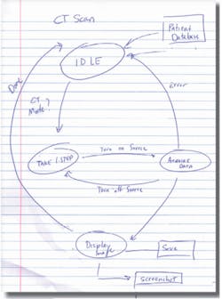 Electronicdesign Com Sites Electronicdesign com Files Uploads 2014 03 System Components Paper Sketch Electronicdesign Com Sites Electronicdesign com Files Uploads 2014 03 System Components Paper Sketch