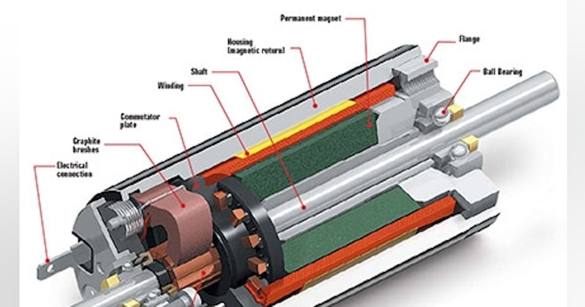 Сервомотор презентация. Maxon Motor 300542. Максон мотор редуктор. Намотка катушки Maxon. Сервомотор в разрезе.