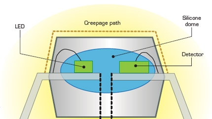 Dealing with LowCurrent Optocouplers Electronic Design