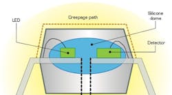 Powerelectronics 2391 Opto Article01 Powerelectronics 2391 Opto Article01