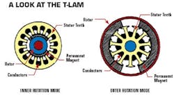 Powerelectronics 440 Servomotor Article01 0 Powerelectronics 440 Servomotor Article01 0