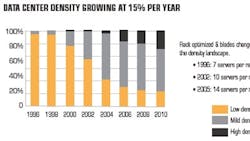 Powerelectronics 698 Servergreen Article01 0 Powerelectronics 698 Servergreen Article01 0