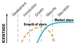 Powerelectronics 927 Feat6 1109 Fig01 0 Powerelectronics 927 Feat6 1109 Fig01 0