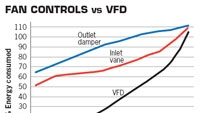 Powerelectronics 359 Fan Controls Vs Vfd110 200 0