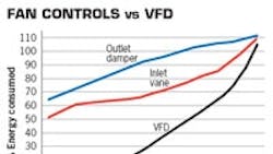Powerelectronics 359 Fan Controls Vs Vfd110 200 0 Powerelectronics 359 Fan Controls Vs Vfd110 200 0