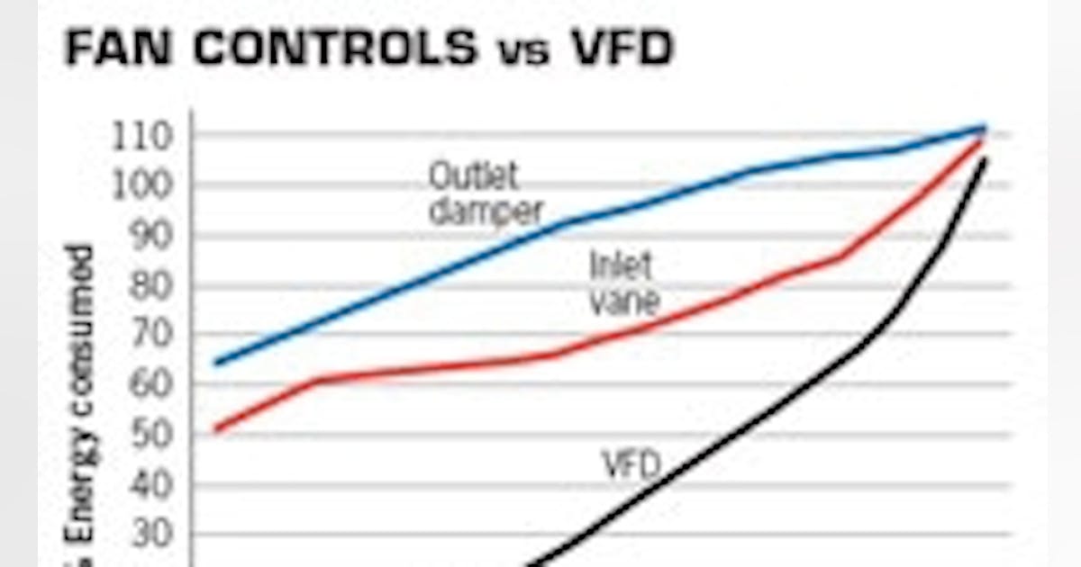 No hot air about VFDs | Electronic Design
