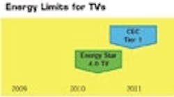 Powerelectronics 971 Energy Limits Tvs110 200 0 Powerelectronics 971 Energy Limits Tvs110 200 0