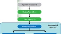 Powerelectronics 977 Levels Abstraction110 200 0 Powerelectronics 977 Levels Abstraction110 200 0