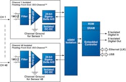 0310auto Fig3 0310auto Fig3