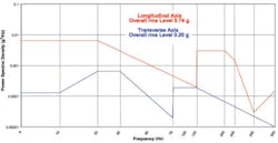 0310enviro Fig1 0310enviro Fig1
