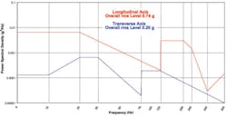 0310enviro Fig1 0310enviro Fig1