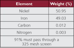 0310enviro Tbl1 0310enviro Tbl1