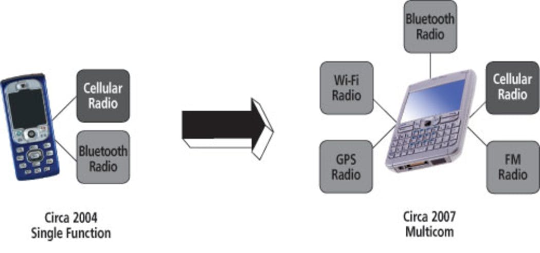 0310wire Fig1