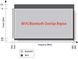 0310wire Fig2 0310wire Fig2