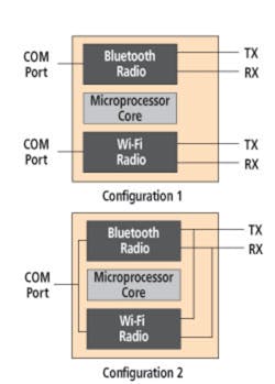 0310wire Fig3 0310wire Fig3
