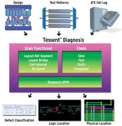 0310embed Fig1 0310embed Fig1