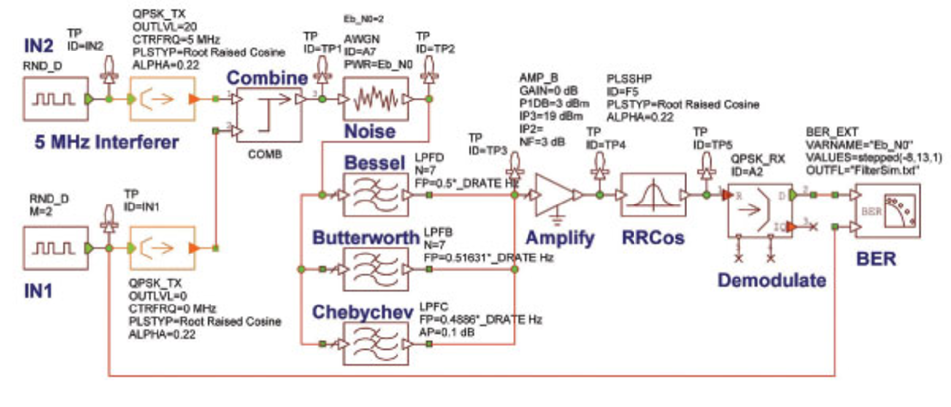 The Effect of Filters in Mobile Radio Systems Electronic Design