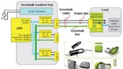 Powerelectronics 1013 Snapshot200 0 Powerelectronics 1013 Snapshot200 0