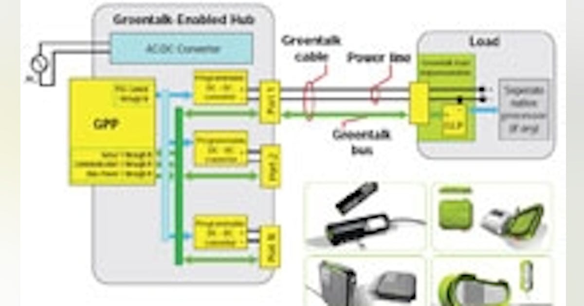 A better, smarter power adapter | Electronic Design