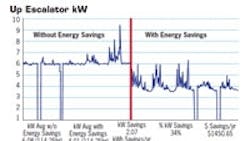 Powerelectronics 839 Escalator Kw200 0 Powerelectronics 839 Escalator Kw200 0