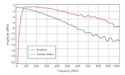 Www Electronicdesign Com Sites Electronicdesign com Files 0326 D Sadi F10 0 Www Electronicdesign Com Sites Electronicdesign com Files 0326 D Sadi F10 0