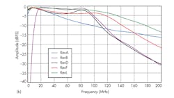 Www Electronicdesign Com Sites Electronicdesign com Files 0326 D Sadi F6b 0 Www Electronicdesign Com Sites Electronicdesign com Files 0326 D Sadi F6b 0