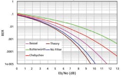 0410filter Fig2 0410filter Fig2