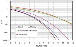 0410filter Fig3 0410filter Fig3