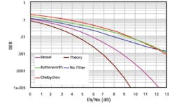 0410filter Fig8 0410filter Fig8