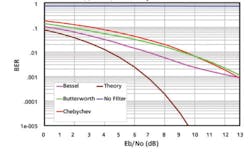 0410filter Fig9 0410filter Fig9