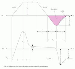 Electronicdesign Com Sites Electronicdesign com Files Uploads 2015 08 Mosfet1 Electronicdesign Com Sites Electronicdesign com Files Uploads 2015 08 Mosfet1