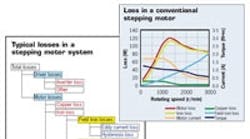 Powerelectronics 561 Stepping Motor200 510 0 Powerelectronics 561 Stepping Motor200 510 0