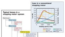 Powerelectronics 561 Stepping Motor200 510 0 Powerelectronics 561 Stepping Motor200 510 0