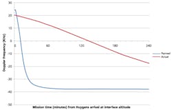 0610 Cassinihuygensmission Fig4 0610 Cassinihuygensmission Fig4