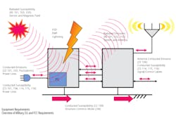 0610 Fivestepstoabetter Equipmentrequirements 0610 Fivestepstoabetter Equipmentrequirements