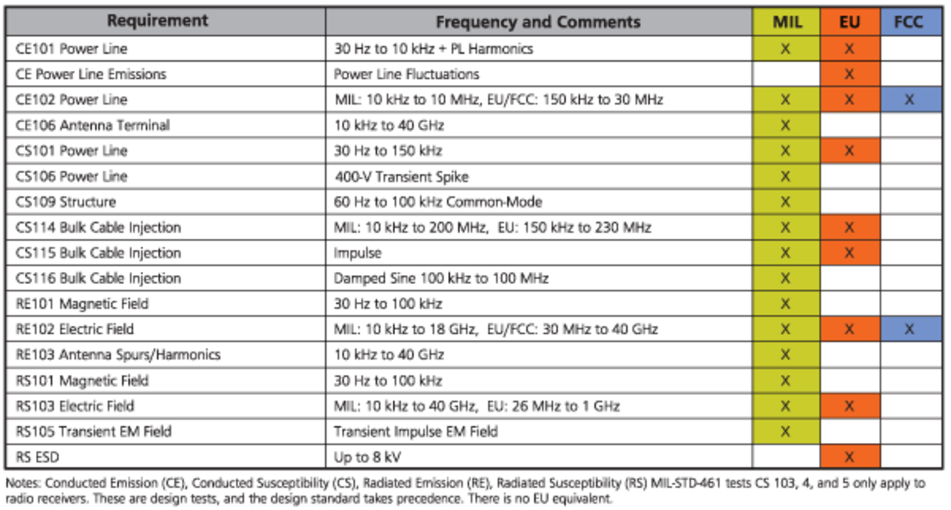 0610 Fivestepstoabetter Table1
