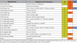 0610 Fivestepstoabetter Table1 0610 Fivestepstoabetter Table1