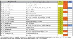 0610 Fivestepstoabetter Table1 0610 Fivestepstoabetter Table1