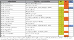 0610 Fivestepstoabetter Table1 0610 Fivestepstoabetter Table1