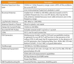 0610 Fivestepstoabetter Table2 0610 Fivestepstoabetter Table2