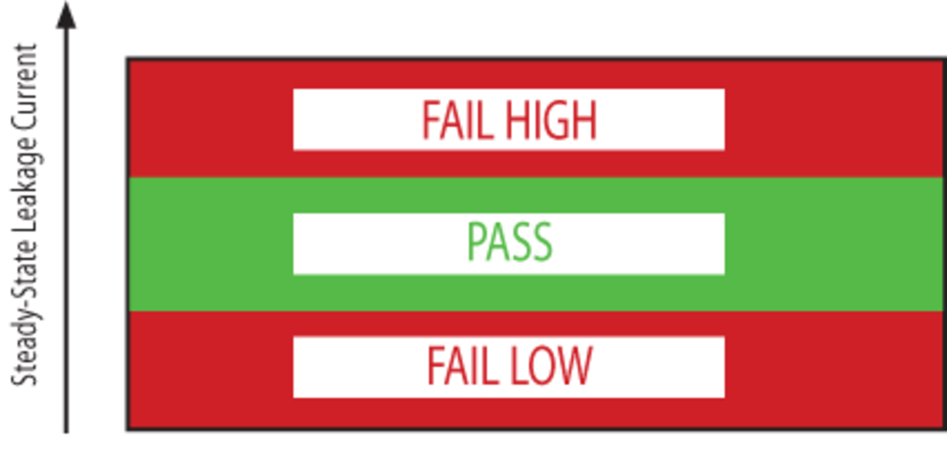 0610 Valueofhipottest Figure1