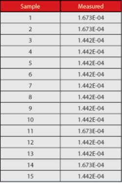0610 Valueofhipottest Table1 0610 Valueofhipottest Table1