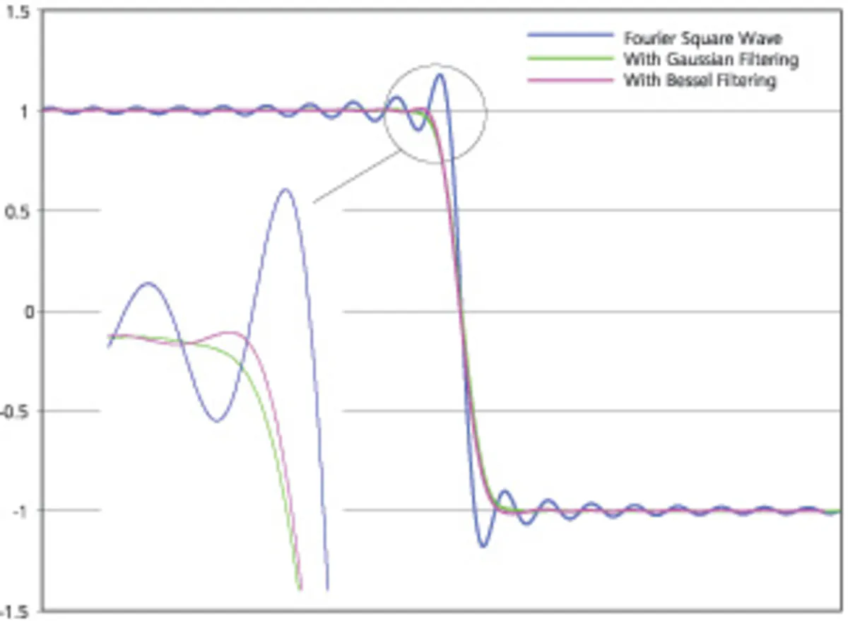Every DAQ System Deserves Well-Conditioned Signals | Electronic Design