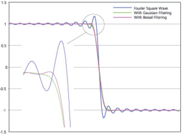 Every DAQ System Deserves Well-Conditioned Signals | Electronic Design