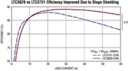 Powerelectronics 319 Efficiency Improved200 810 0 Powerelectronics 319 Efficiency Improved200 810 0