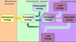 Powerelectronics 347 Piezoconversion 0 Powerelectronics 347 Piezoconversion 0