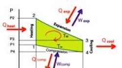 Powerelectronics 472 Erisccsoncycle 0 Powerelectronics 472 Erisccsoncycle 0