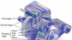 Powerelectronics 705 Calyx Gearbox Model200 810 0 Powerelectronics 705 Calyx Gearbox Model200 810 0