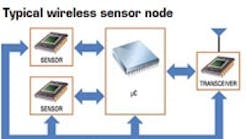 Powerelectronics 949 Typical Wireless Sensor200 810 0